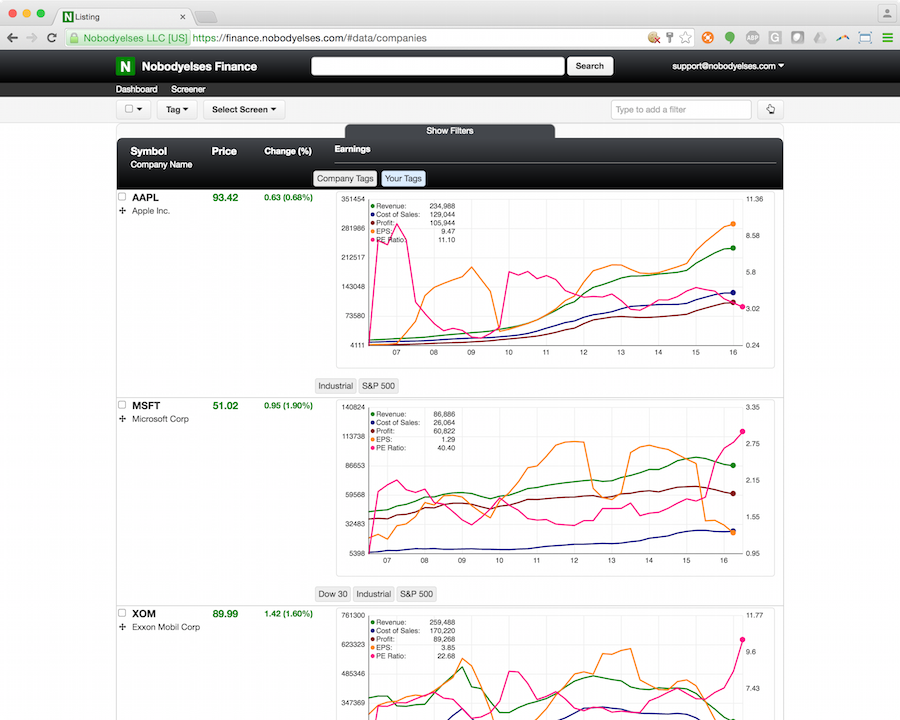 Model the entire market, then screen